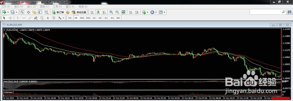 MT4软件常用功能