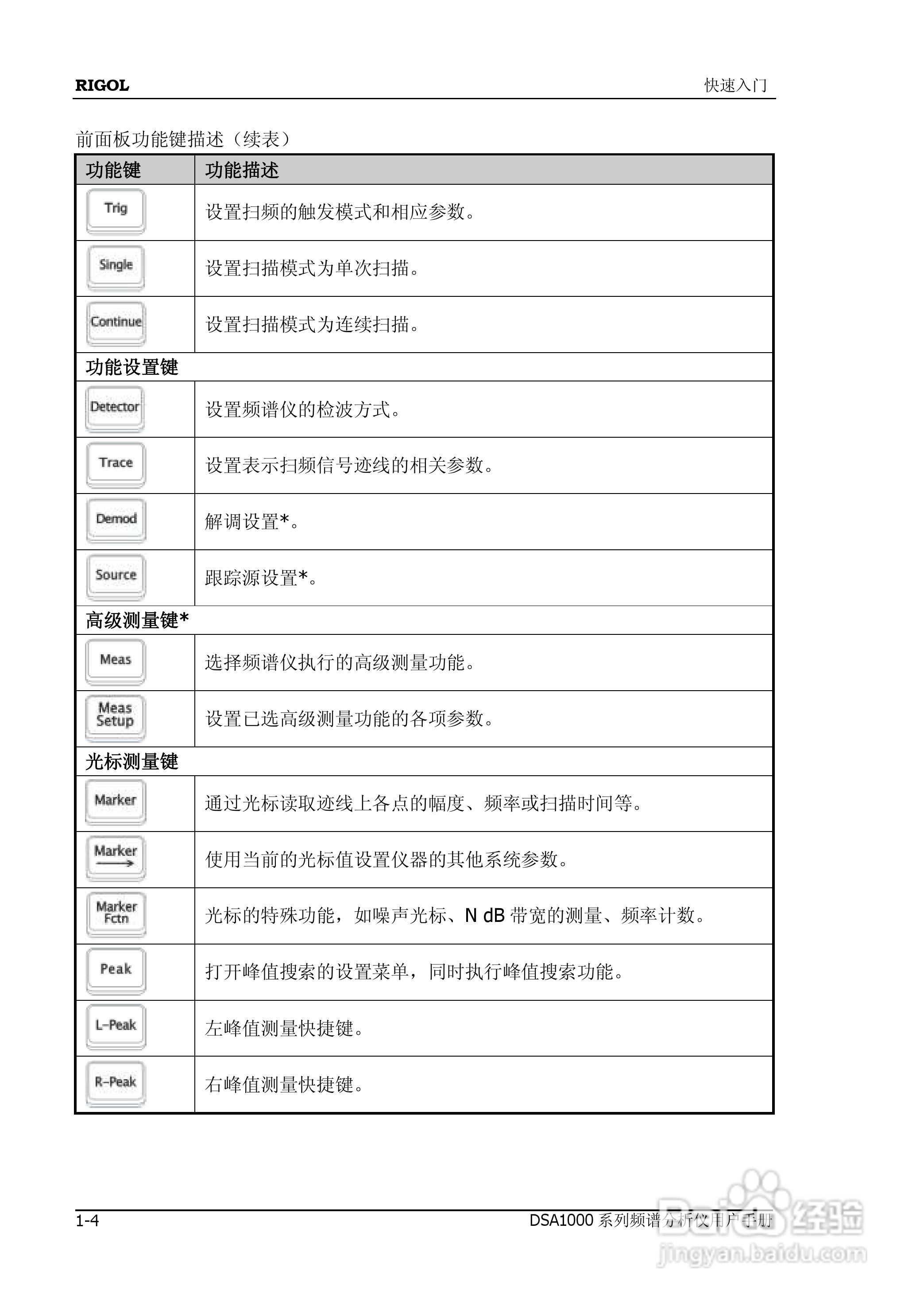 DSA1020频谱分析仪使用说明书:[3]