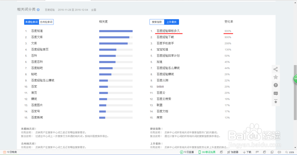 写经验要写什么样的内容才有人看。