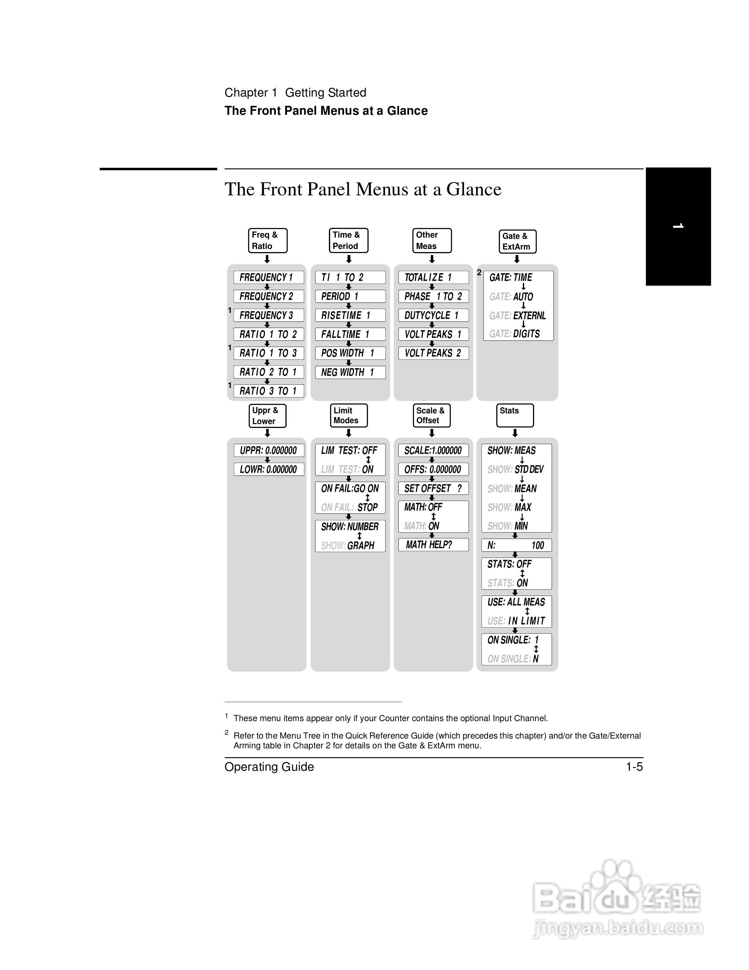 53181ARF计频器操作手册:[5]