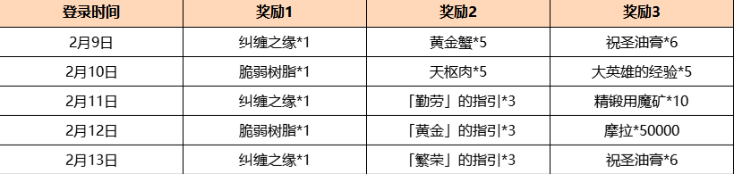 原神流光飞彩-海灯节答谢活动攻略