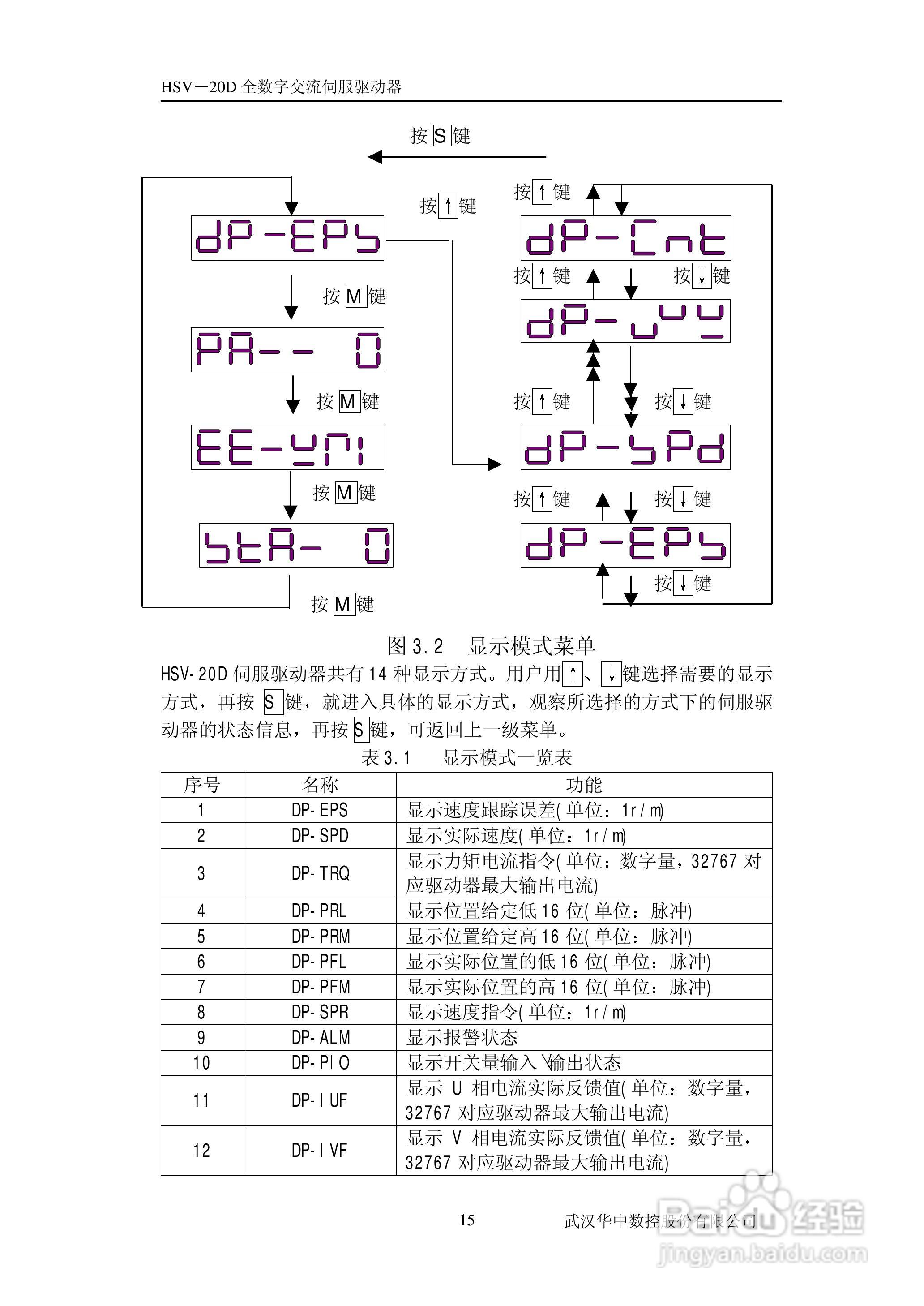 HSV-20D系列全数字交流伺服驱动单元使用说明书:[2]
