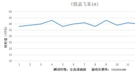 六代APU助力高清影音 ThinkPad E565评测