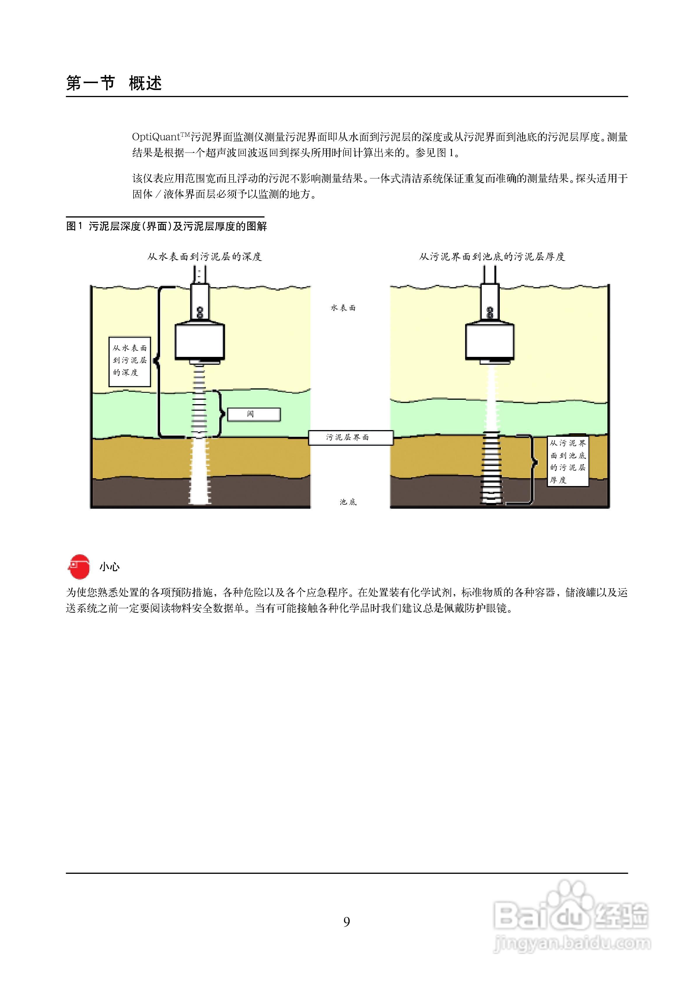 OptiQuantTM 污泥界面监测仪说明书:[1]