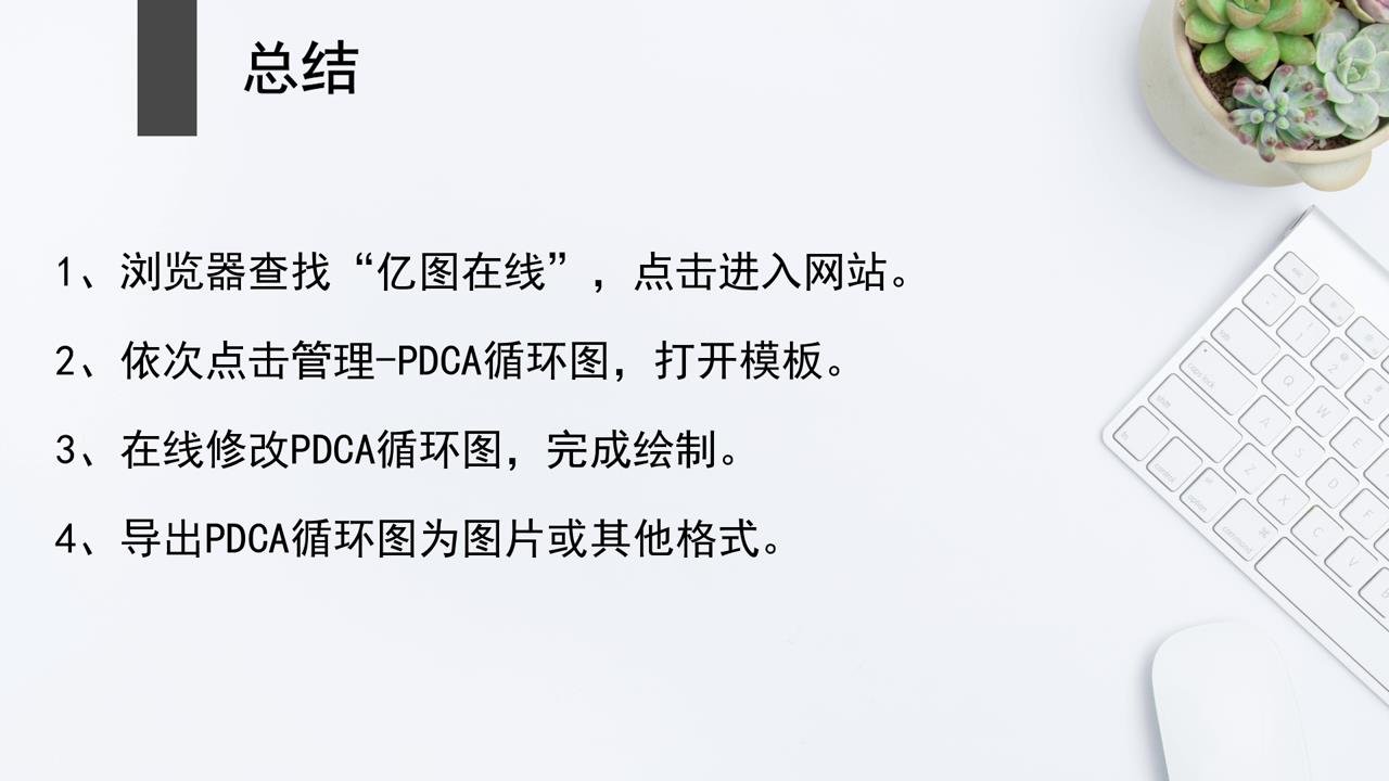 怎样快速画PDCA循环图
