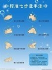 七步洗手法，教你如何正确洗手！