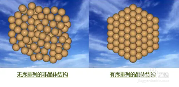 玻璃是晶体吗为什么