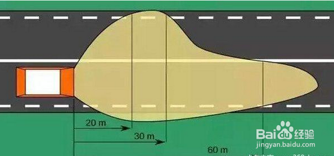 这些冷知识这5条以上 叫你一声老司机