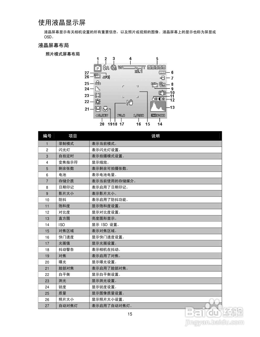 德国柏卡LM16-Z21S数码相机使用说明书:[2]