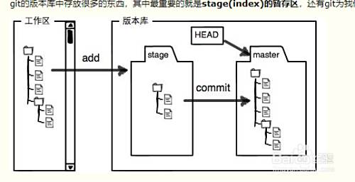 Git解决nothing to commit,working tree clean
