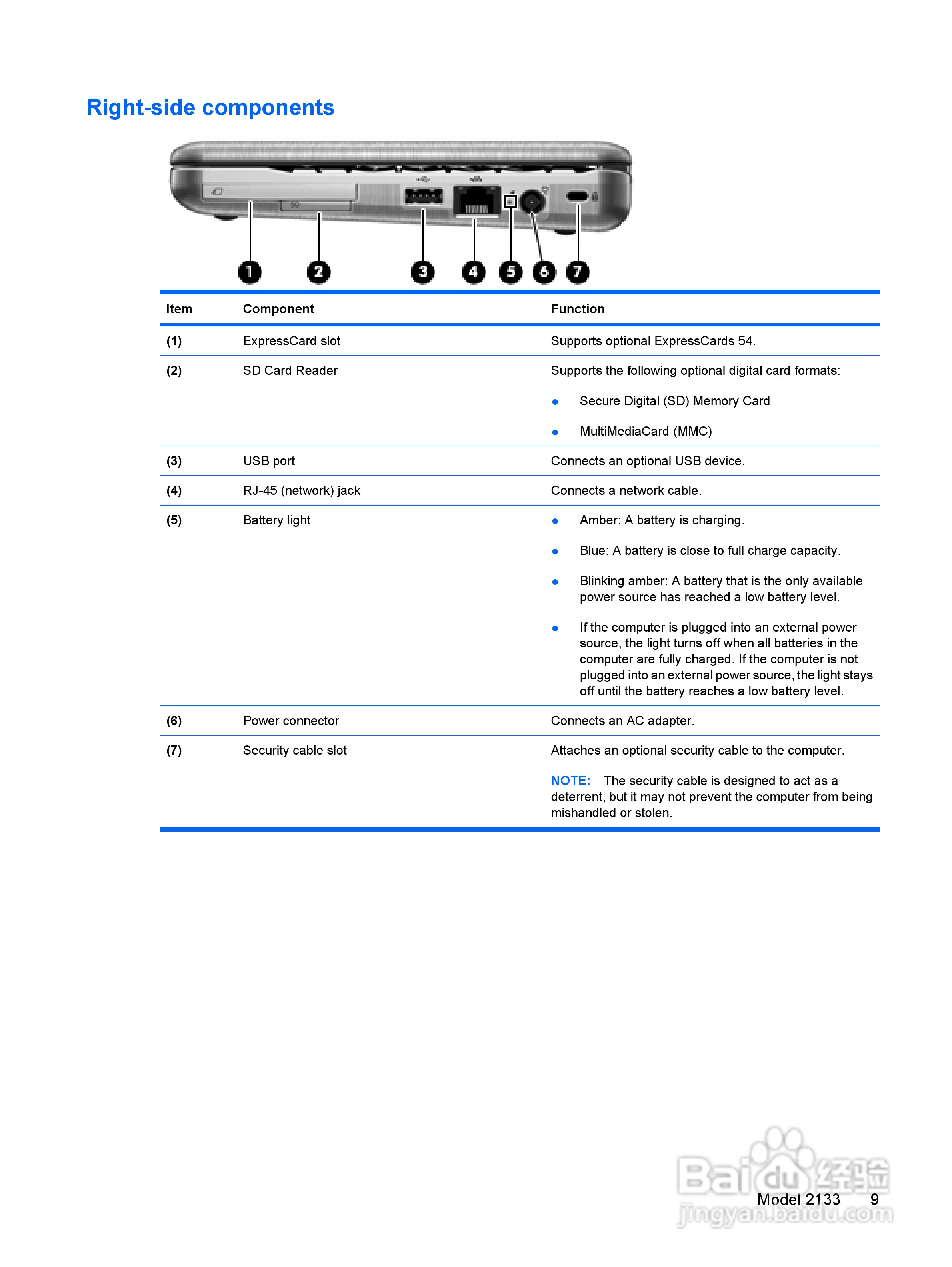 惠普(康柏) HP Mini 2140 Notebook PC笔记本电脑说明:[2]