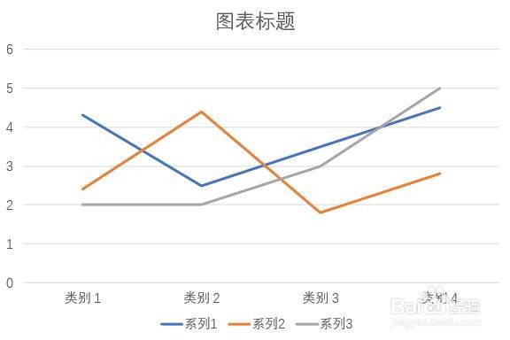 PPT幻灯片中如何插入折线图