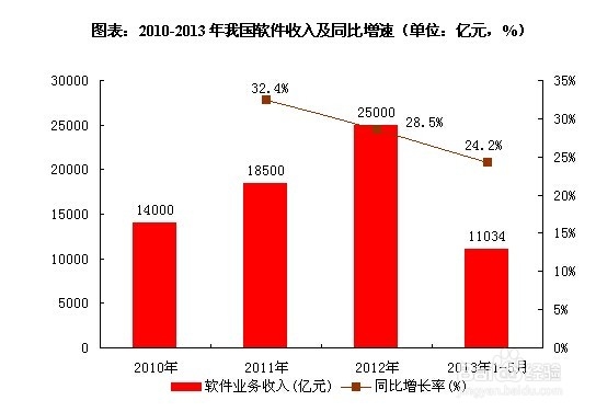软件行业发展前景趋势及投资策略分析