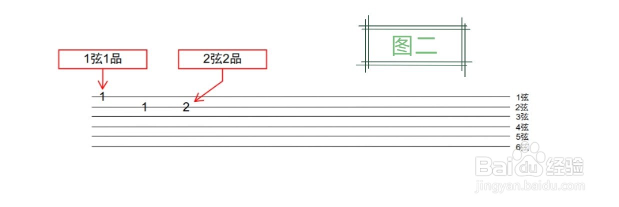 初学吉他如何快速入门
