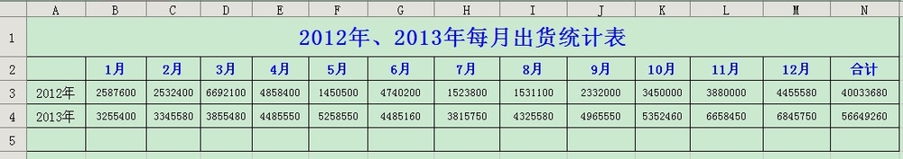 wps、excel表格怎么做数据对比图