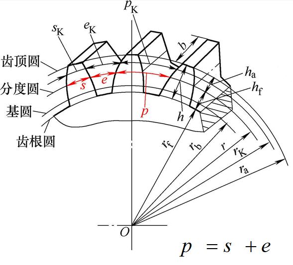 计算齿轮分度圆直径的经验公式是什么