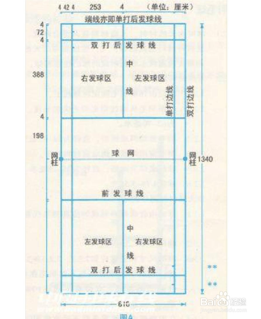 羽毛球标准比赛场地长134m,双打场地宽61m,单打场地宽为518m