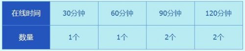 冒险岛2小黄鸭币有什么用怎么获得 在哪兑换奖品