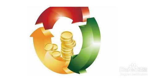 信用卡最低还款额及利息怎么计算
