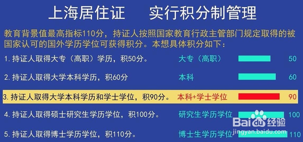 外地个人如何上海申请居住证积分