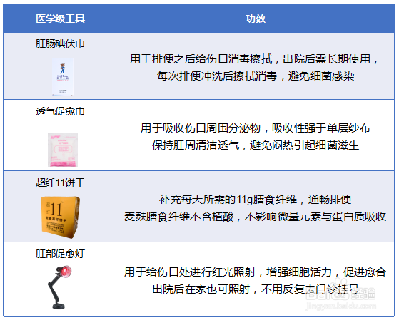 痔疮如何避免开刀