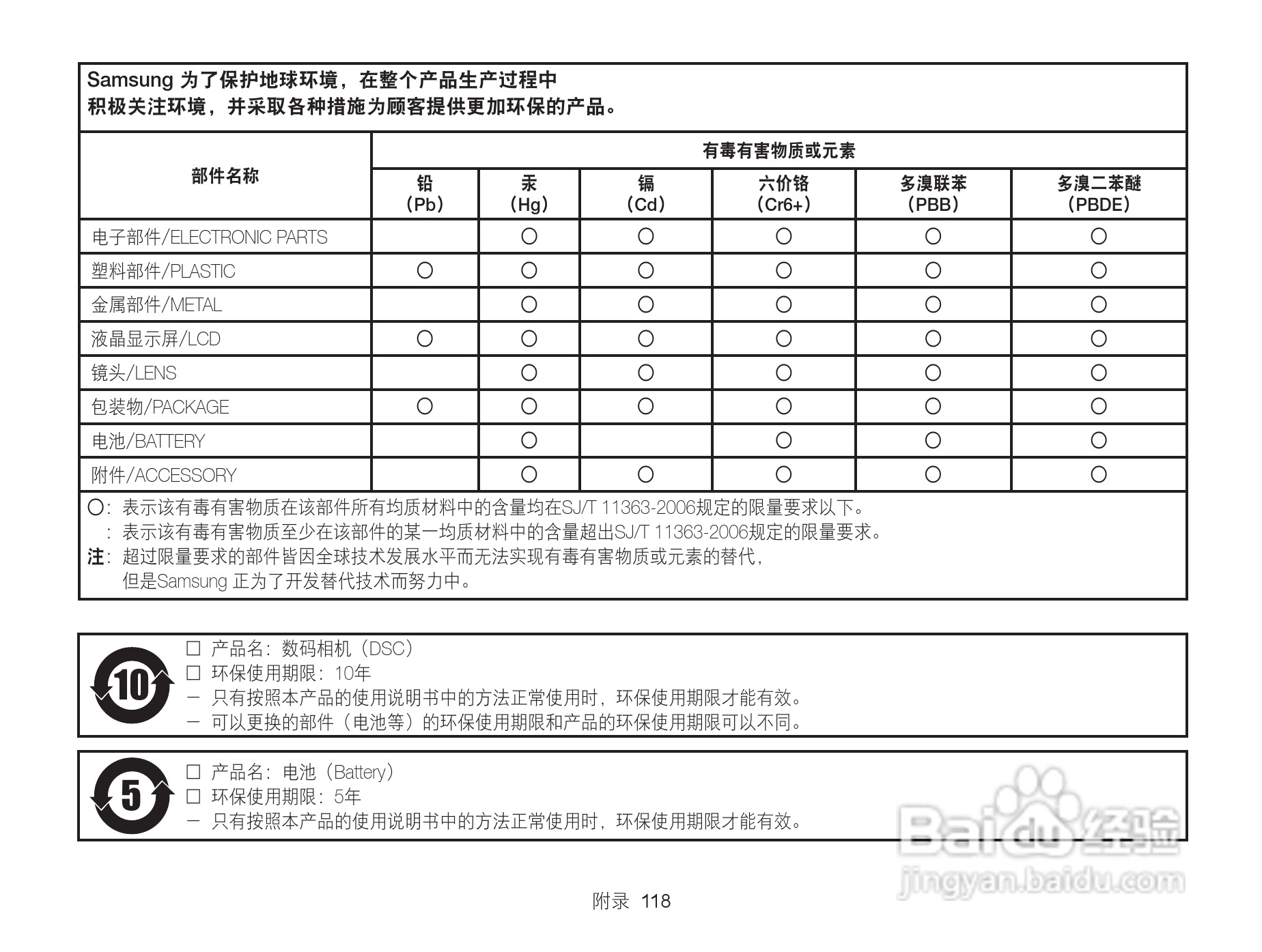 三星WB101数码相机说明书:[12]