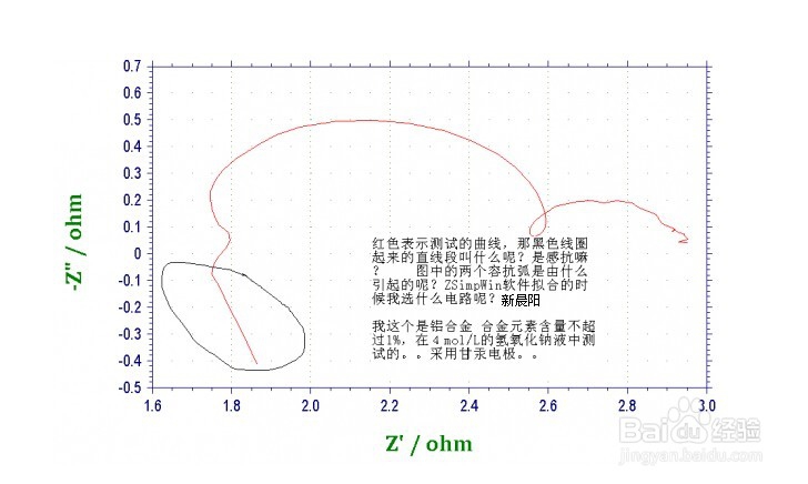磁珠的正确选择