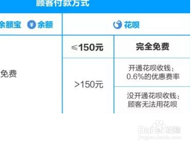 花呗扣商家手续怎么计算?