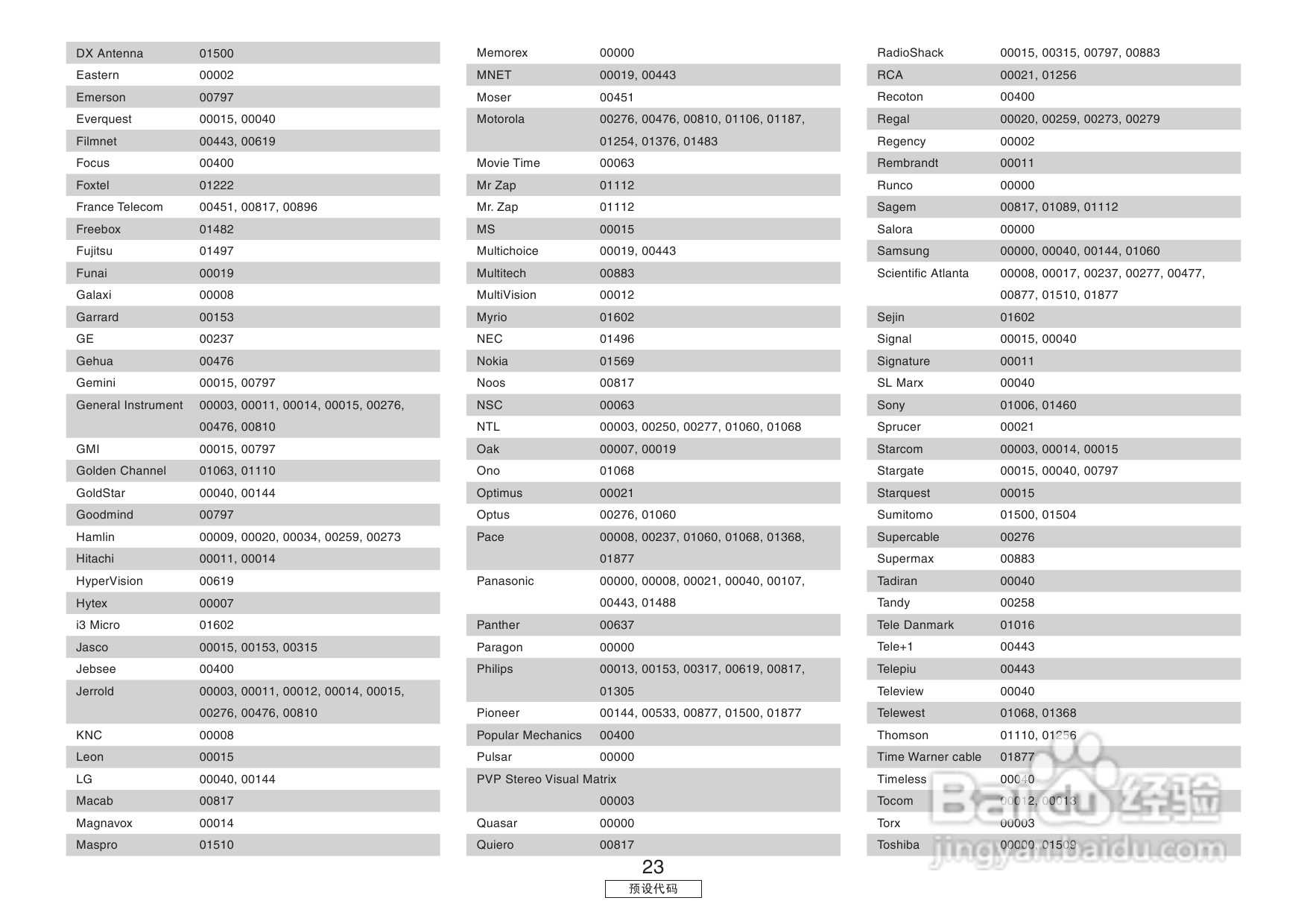 DENON收音环绕扩音机AVR-3806操作说明书:[7]