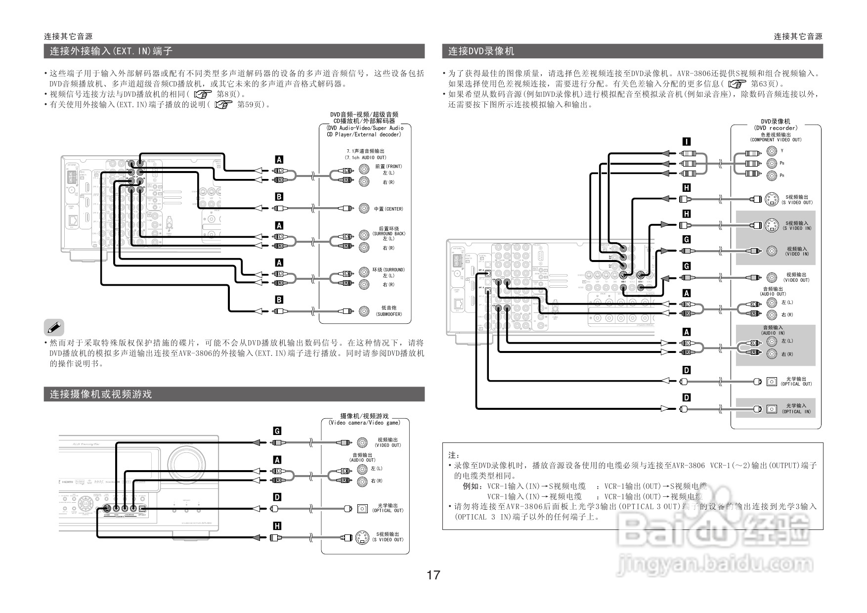 DENON收音环绕扩音机AVR-3806操作说明书:[1]
