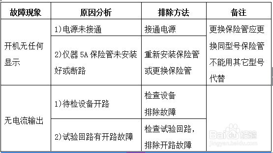 DCZZ-100A直流电阻快速测试仪 使用说明书