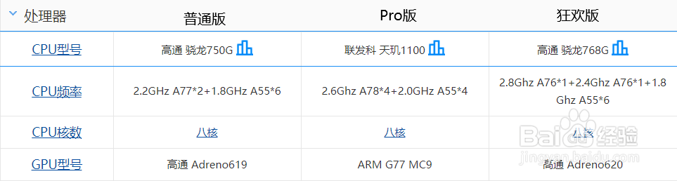 真我q3手机配置