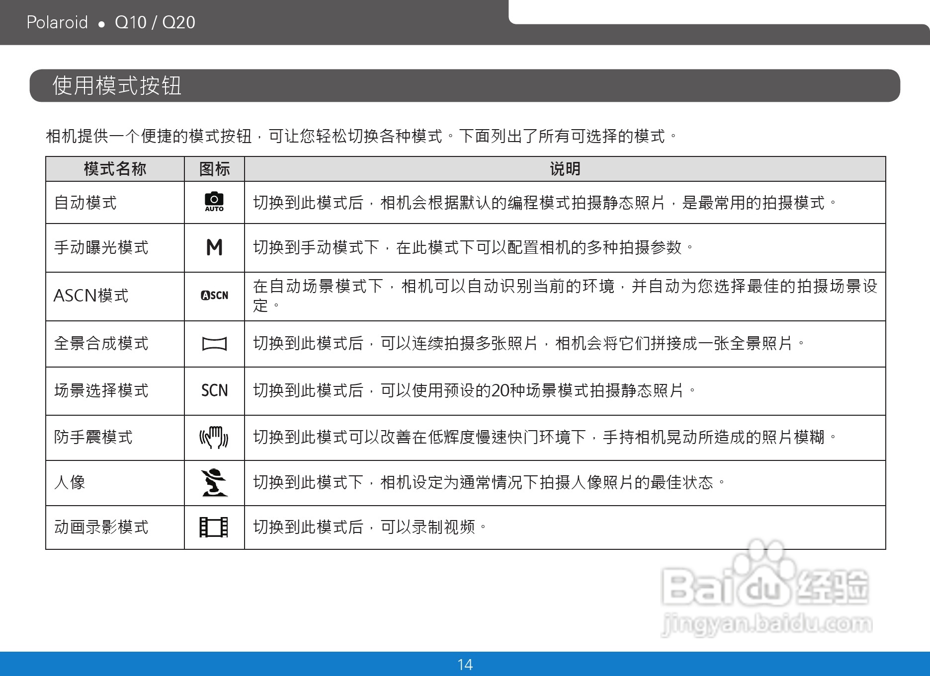 宝丽来Polaroid Q20数码相机使用说明书:[2]