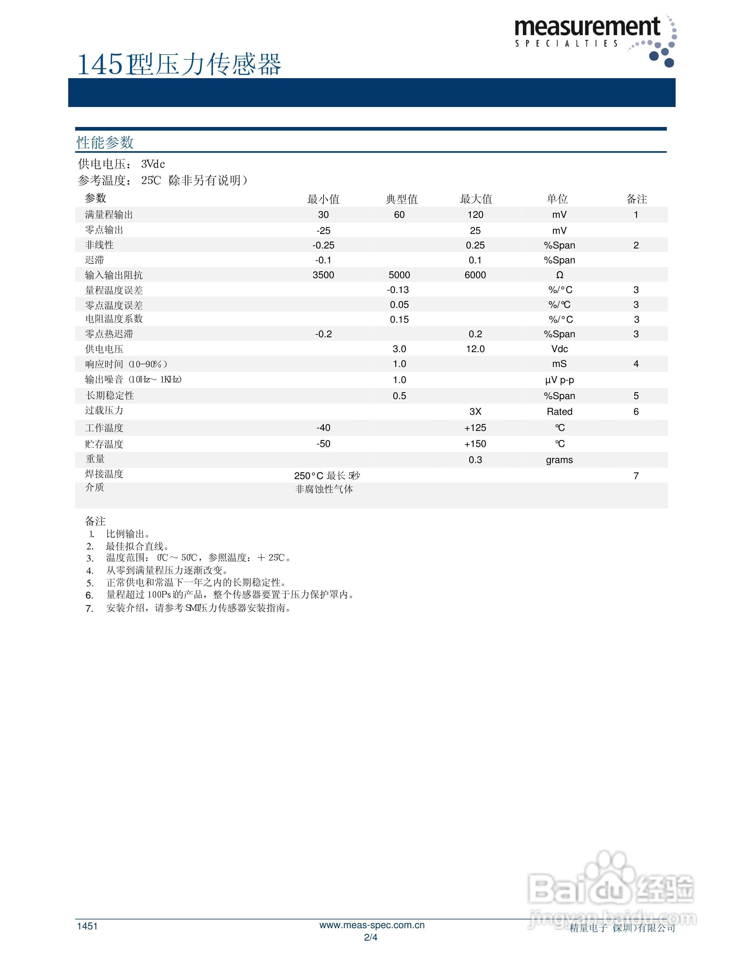 MEAS-精量电子1451压力传感器说明书