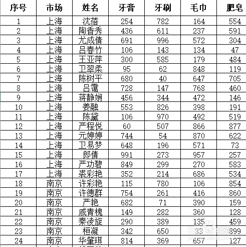 excel数据拆分怎么快速完成