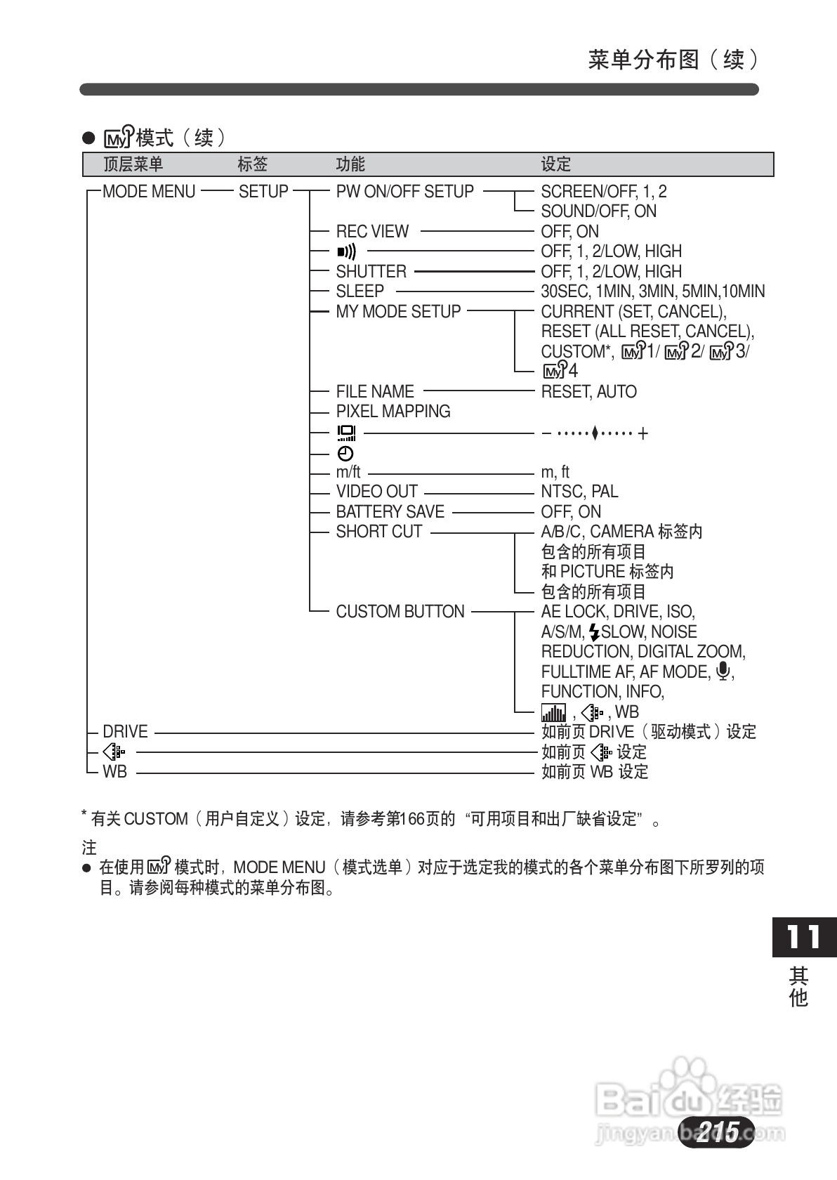OLYMPUS数码照相机C-730使用说明书:[22]