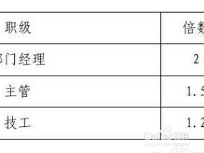 绩效1.2系数如何算？