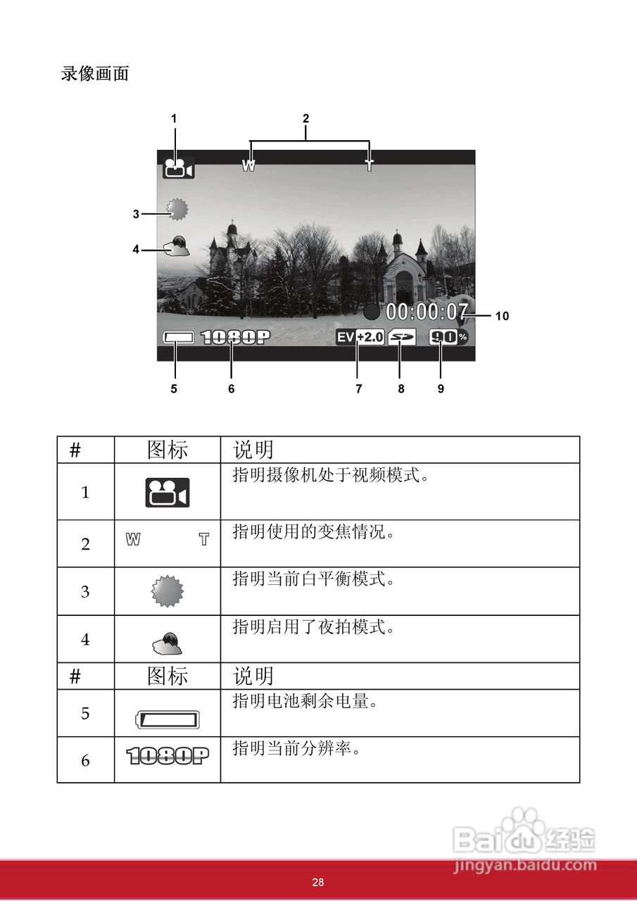优派VC3D2 3D数码视频相机使用说明书:[4]