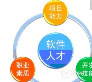 创业科技公司 如何制定战略规划