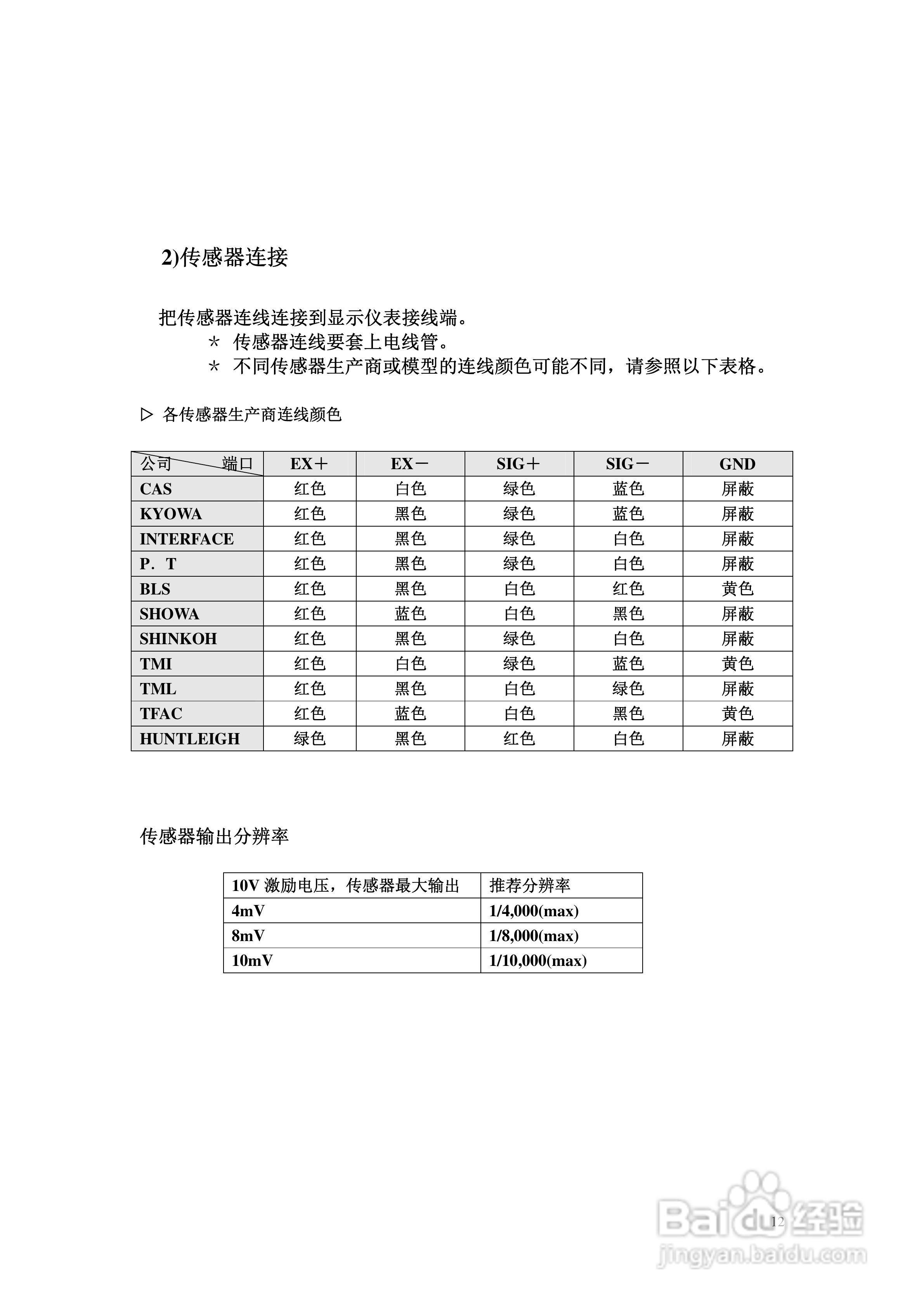凯士EXP-5500A防爆称重显示器使用说明书:[2]