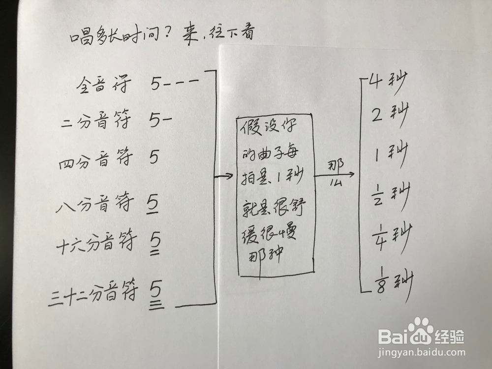 笛子简谱怎么看