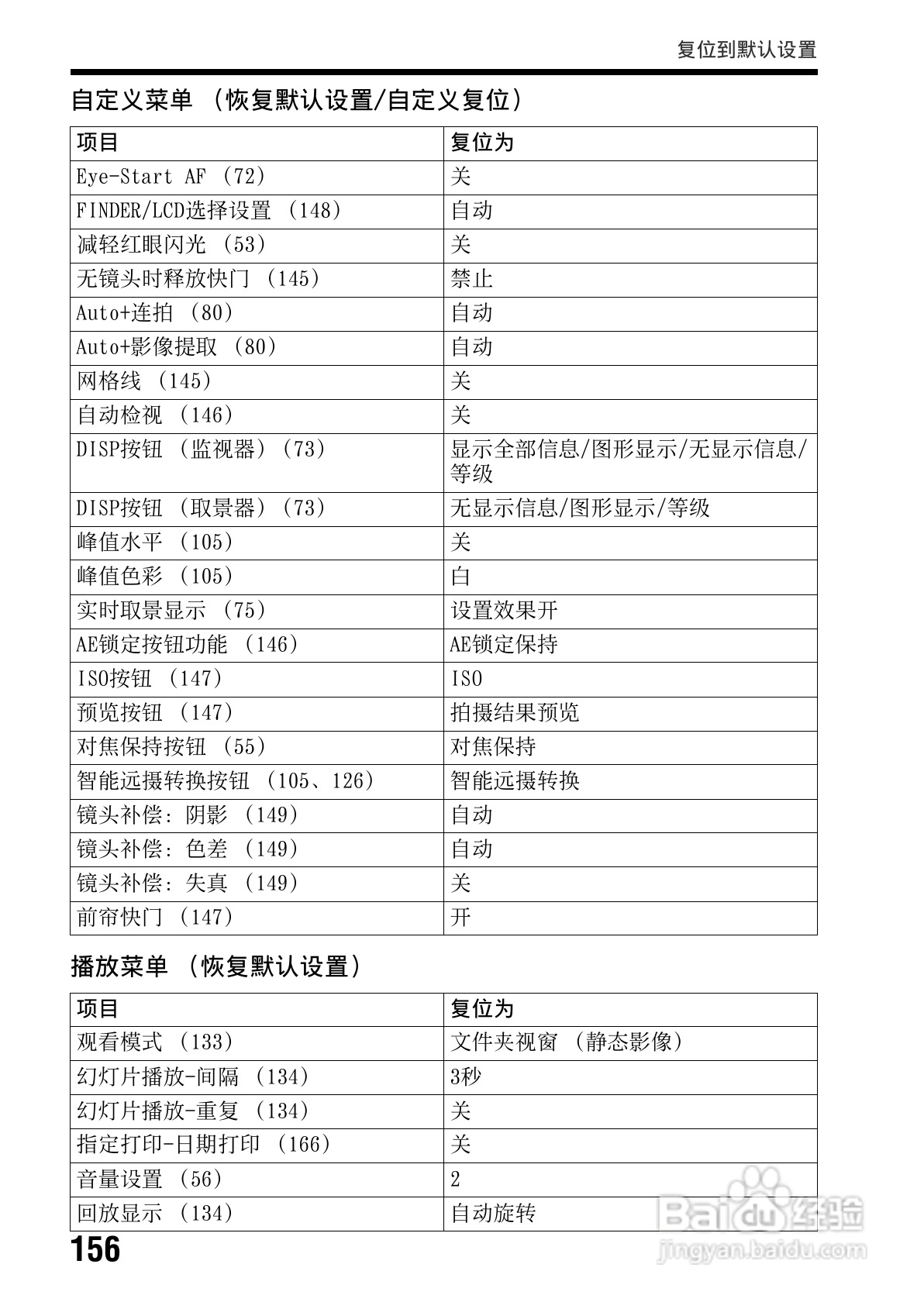 索尼SLT-A65数码摄像机使用说明书:[16]