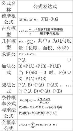 如何学好概论课程