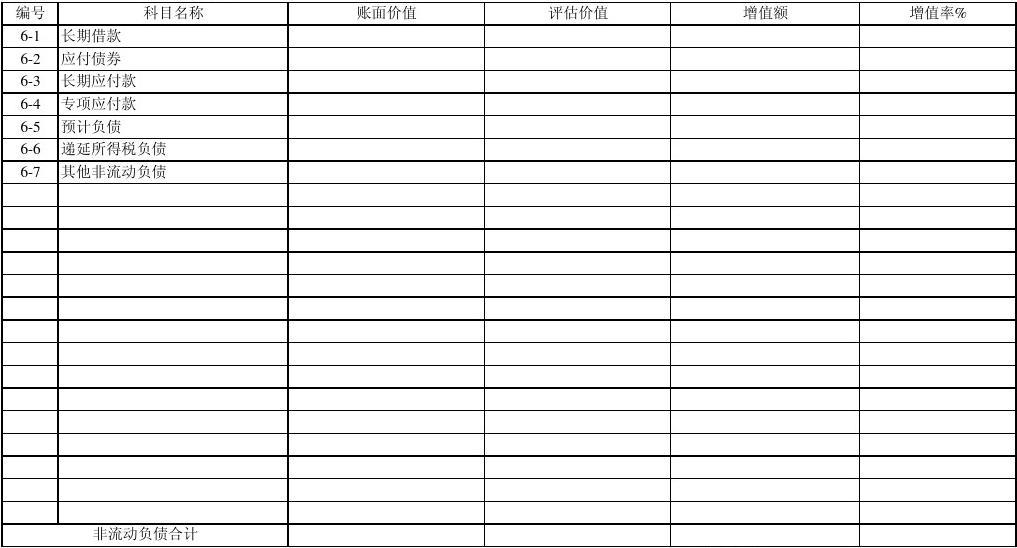 资产负债表中的“存货”项目，应根据（ ）科目期末余额的合计数填列