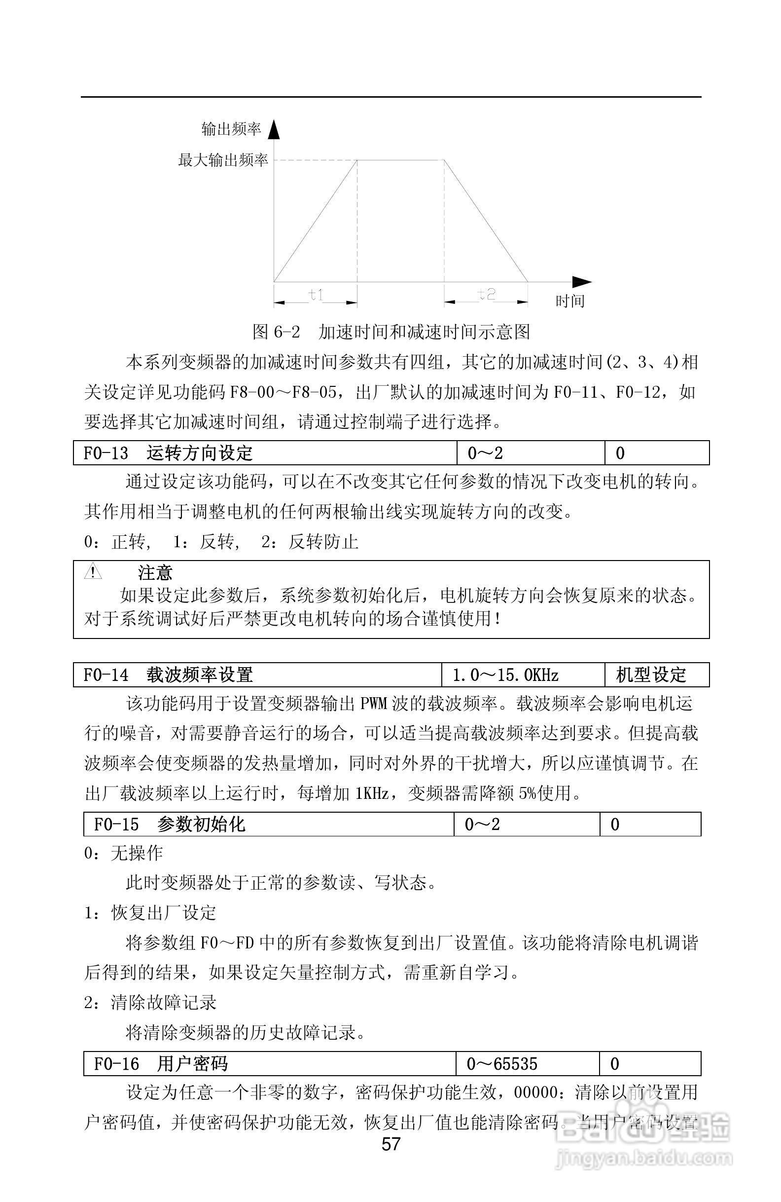 紫威CV2000/3000-630G/700P-12变频器使用说明书:[7]
