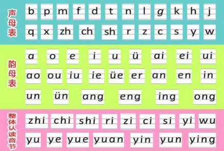 本人30不会拼音，想学不知道怎么学怎么办