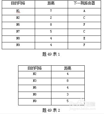 路由表更新题目如何解