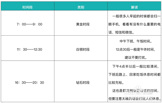 速盟云信短信群发常见问题及注意事项