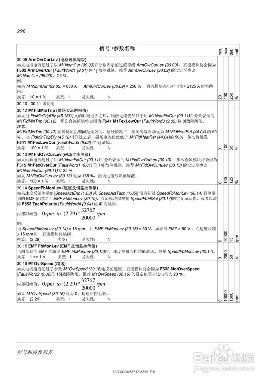 ABB直流调速器DCS550使用手册:[23]