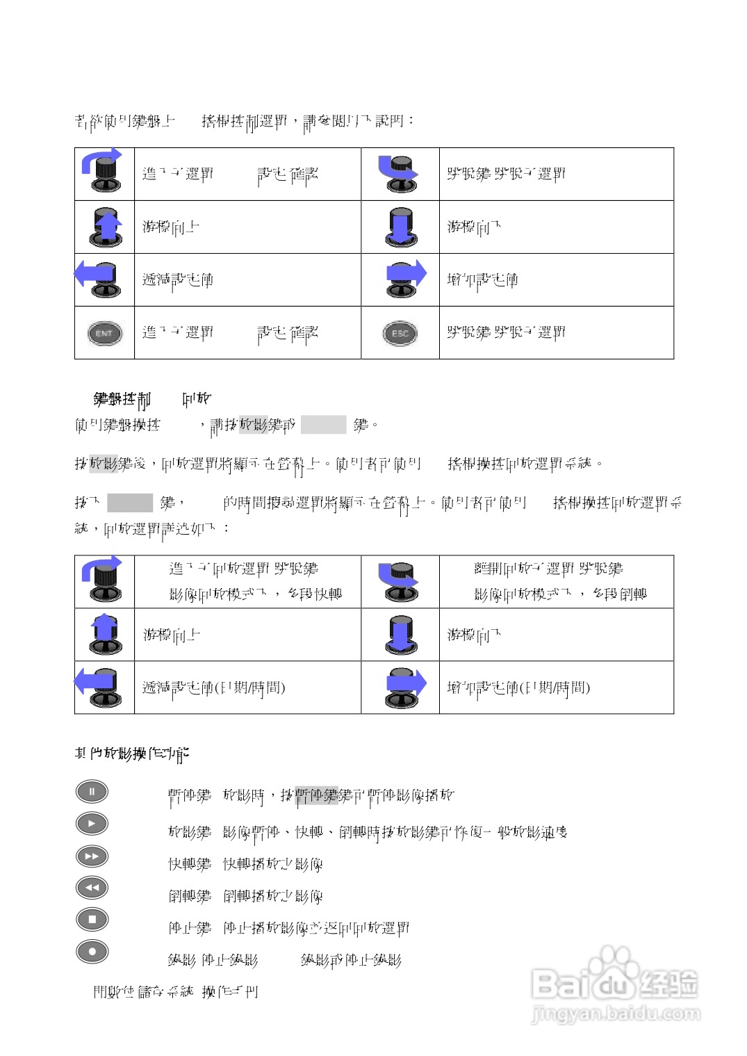 声宝DR-S0839/1639型数位监控录放影机说明书:[3]